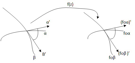 conformal