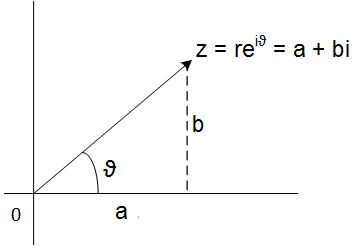 conformal