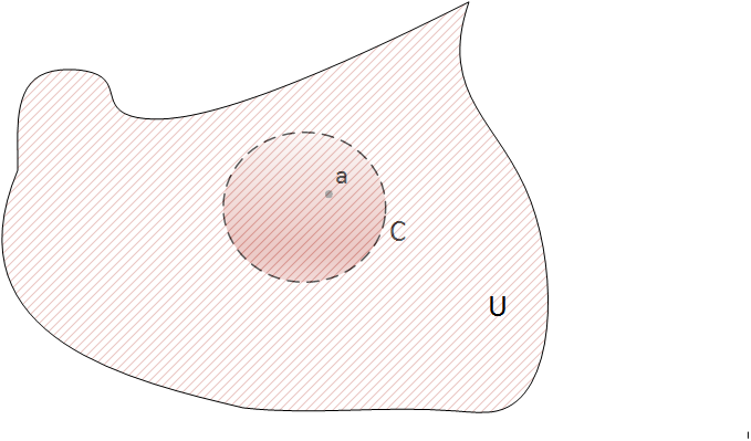 integral de cauchy