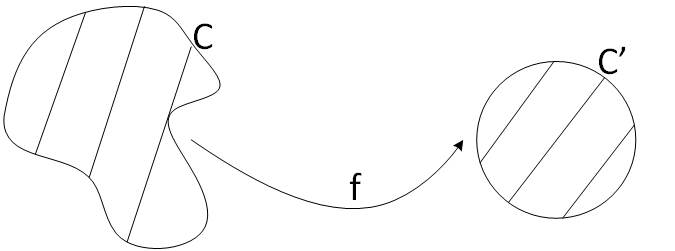 Theorem of Riemann map