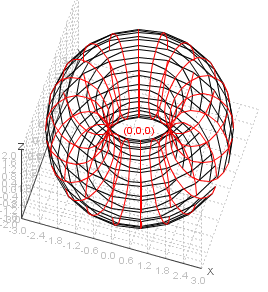 toro geometrico